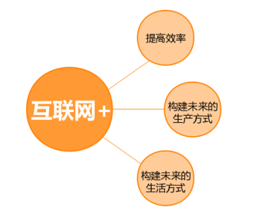 零售业大洗牌之际开辟销售新渠道