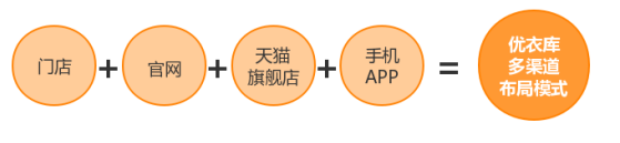 多渠道布局推动零售业变革发展案例