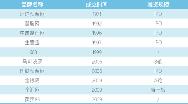 新型肺炎中B2B电商平台起了什么作用？