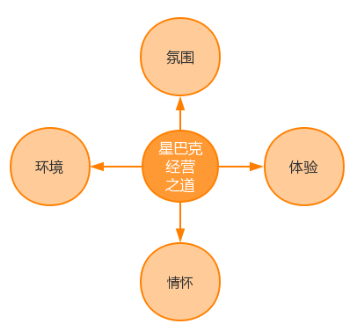 新零售模式零售+体验式消费案例