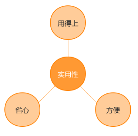 大数据时代用户思维很重要用什么来赢得用户